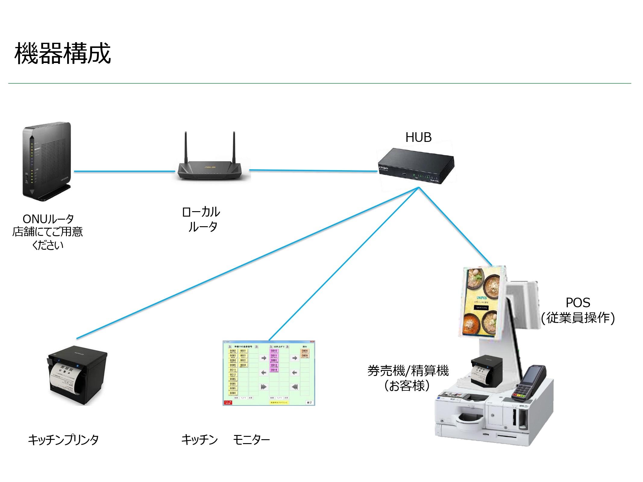 券売機3