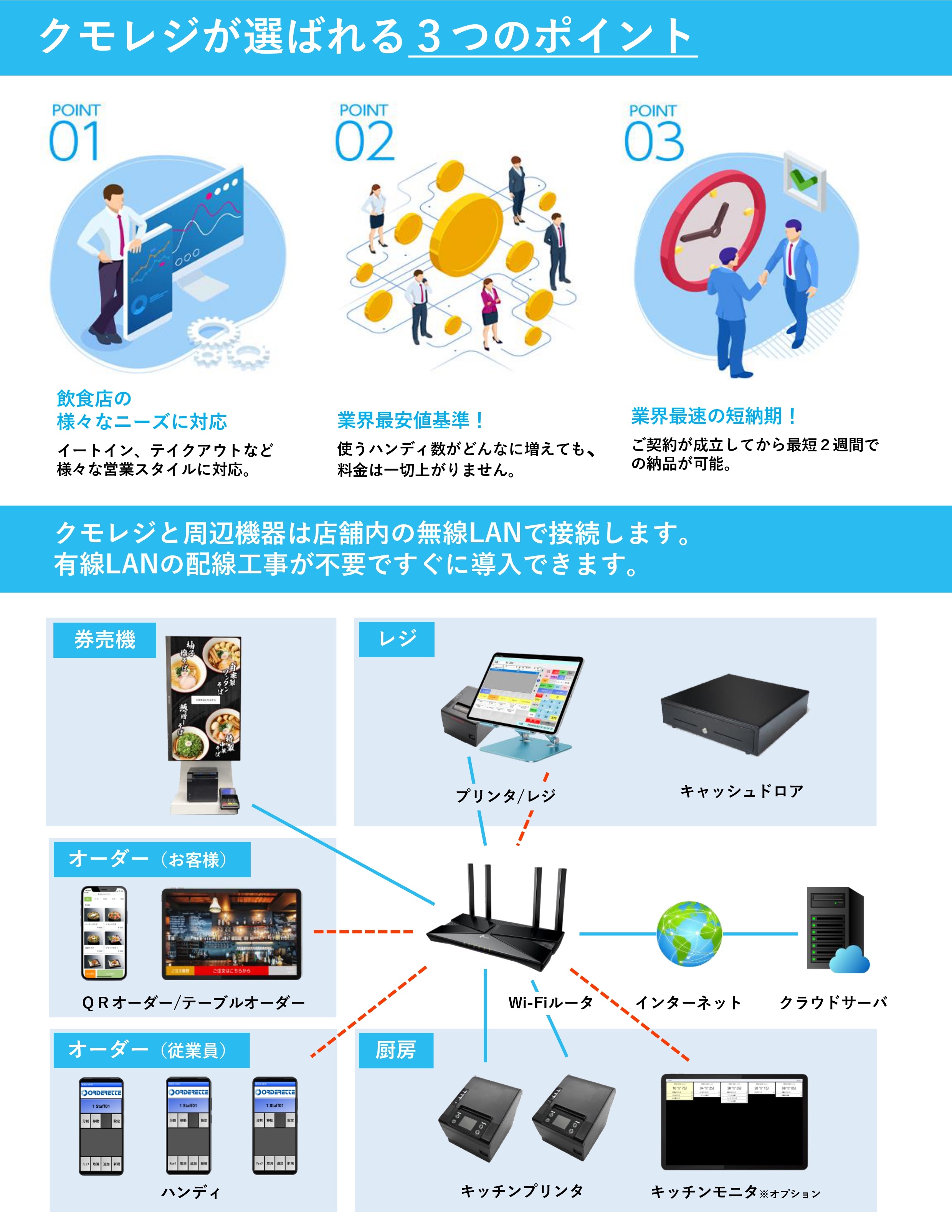 クモレジ2
